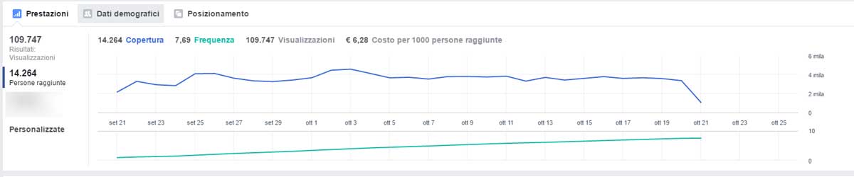 Campagna locale su Facebook