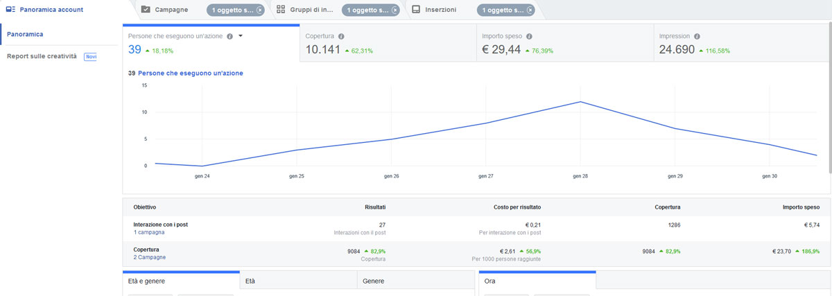Socila Negozio Fastweb Sanremo