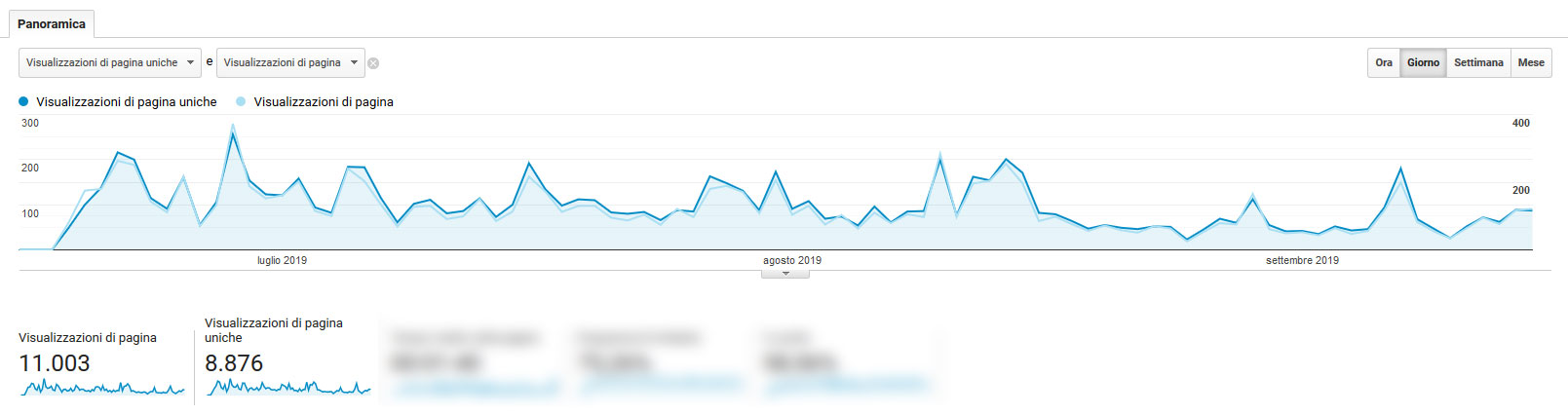 Visualizzazioni Città di Sanremo
